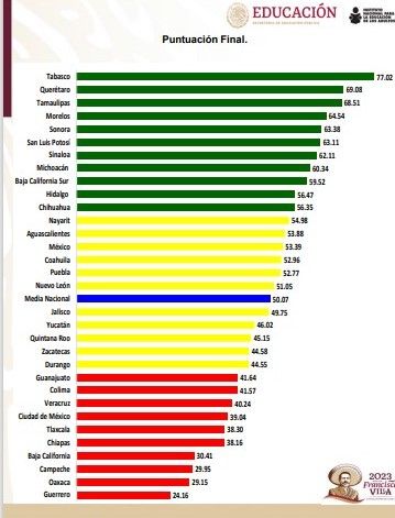 ITEA logra obtener el 3er lugar en desempeño a nivel nacional