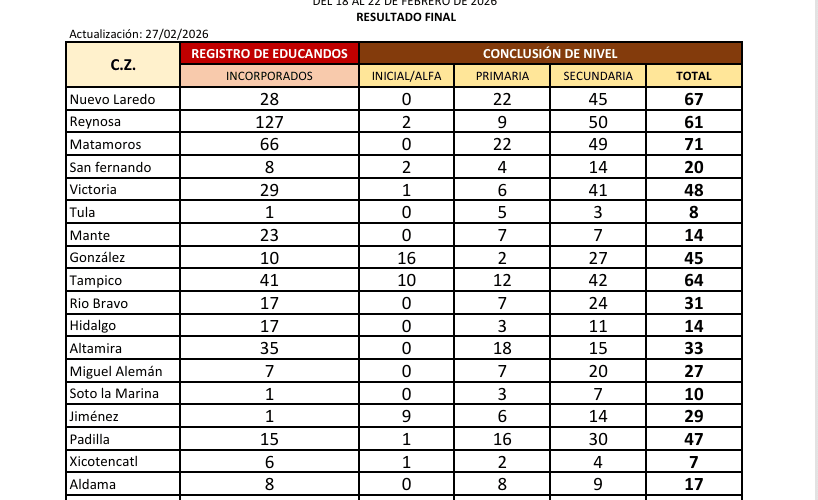 RESULTADOS JORNADA ITEA FEBRERO 2026